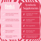 Back label of Funk It Wellness seed kit showing ingredients and phase instructions