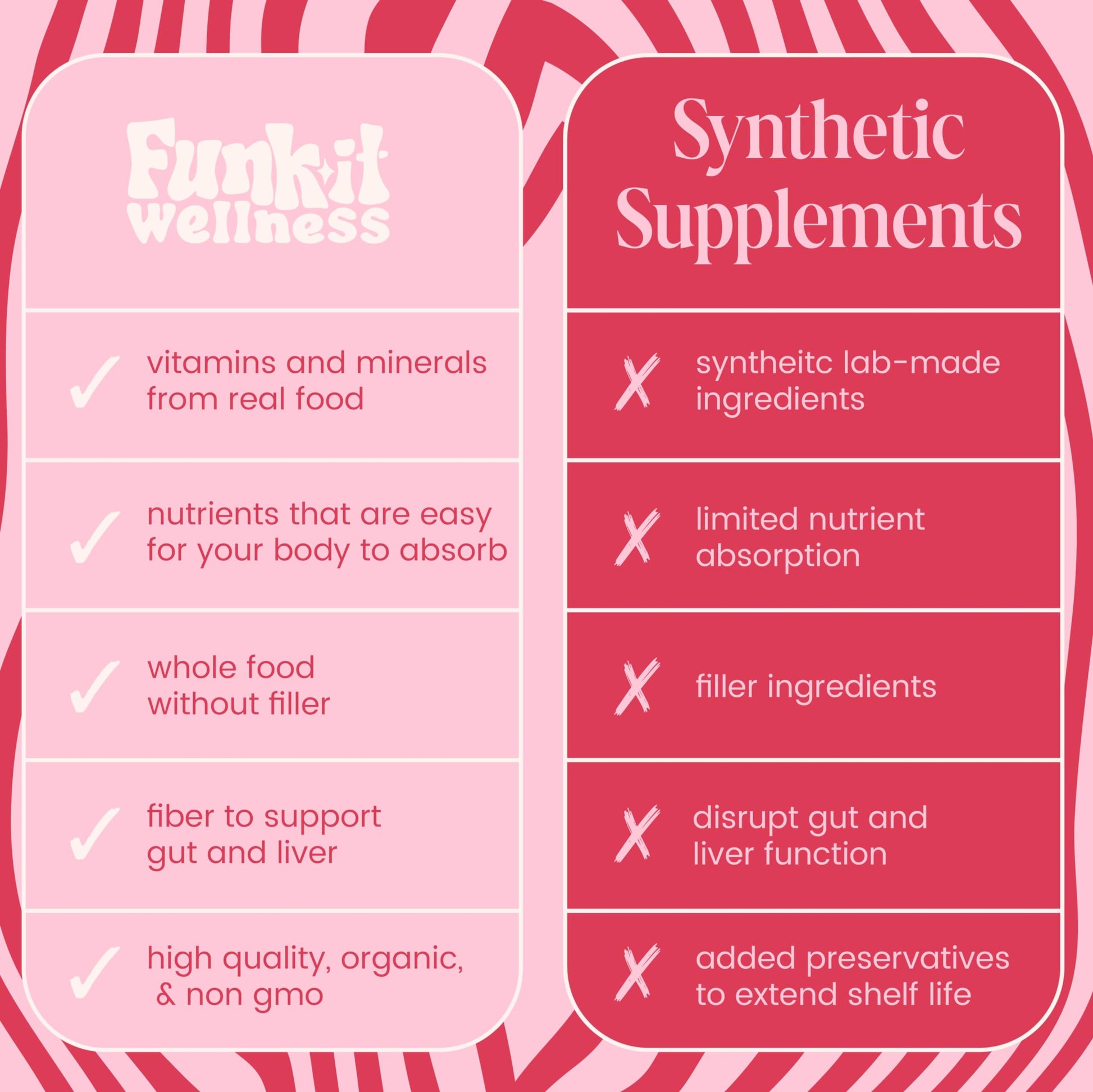 Back label of Funk It Wellness seed kit showing ingredients and phase instructions