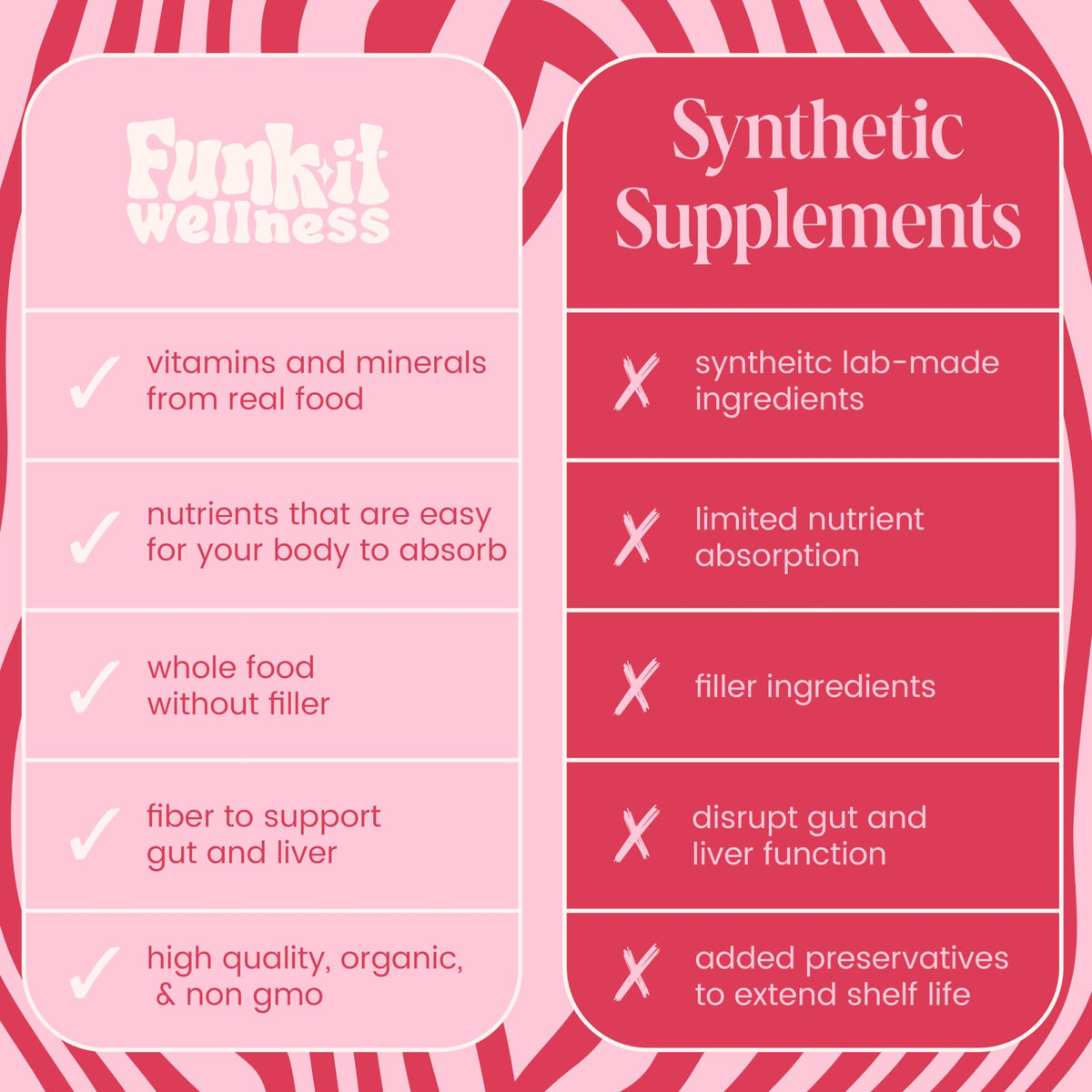Back label of Funk It Wellness seed kit showing ingredients and phase instructions