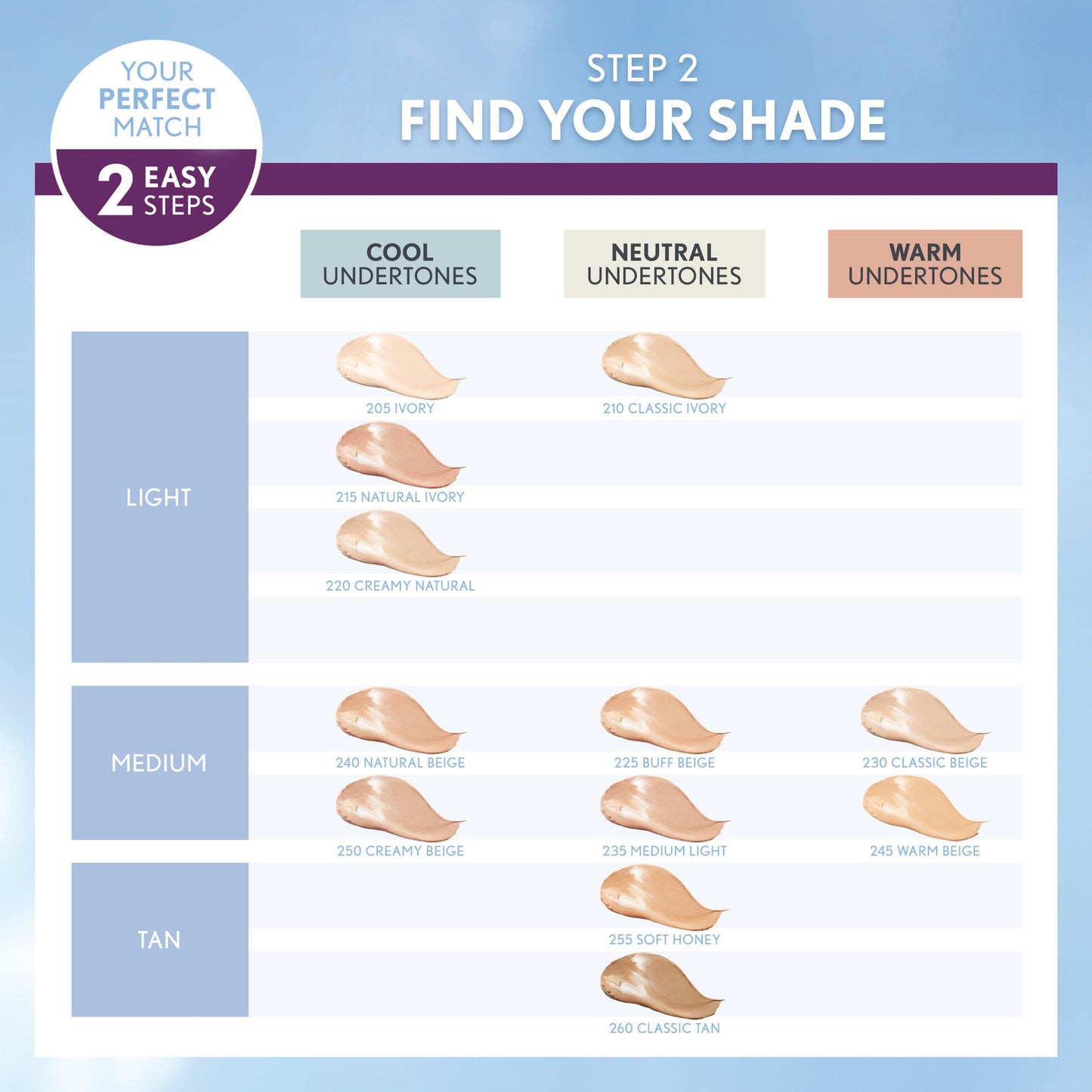 COVERGIRL Simply Ageless foundation packaging displaying the SPF 28 protection feature