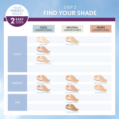 COVERGIRL Simply Ageless foundation packaging displaying the SPF 28 protection feature
