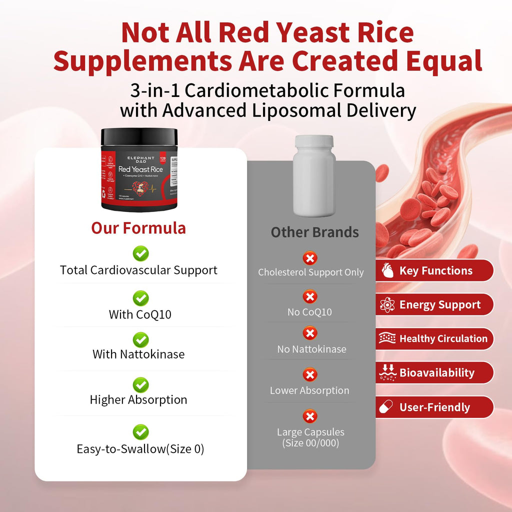 Top view of Elephant Dad USA imported supplement bottle