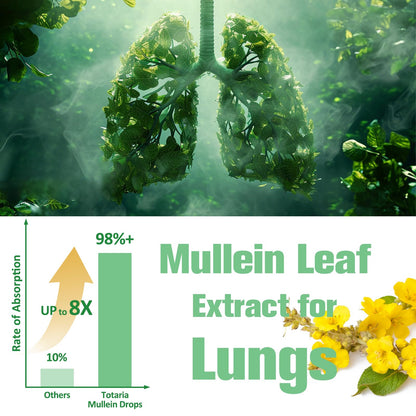 Label details of Totaria respiratory health supplement