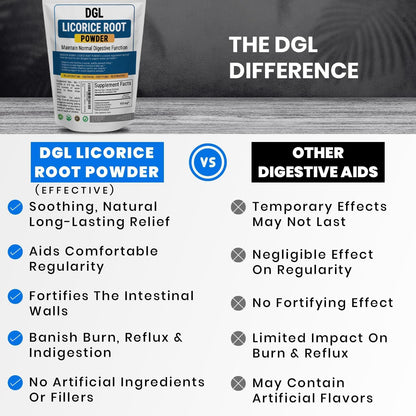 Kidney Restore DGL Licorice Root Powder supplement facts panel