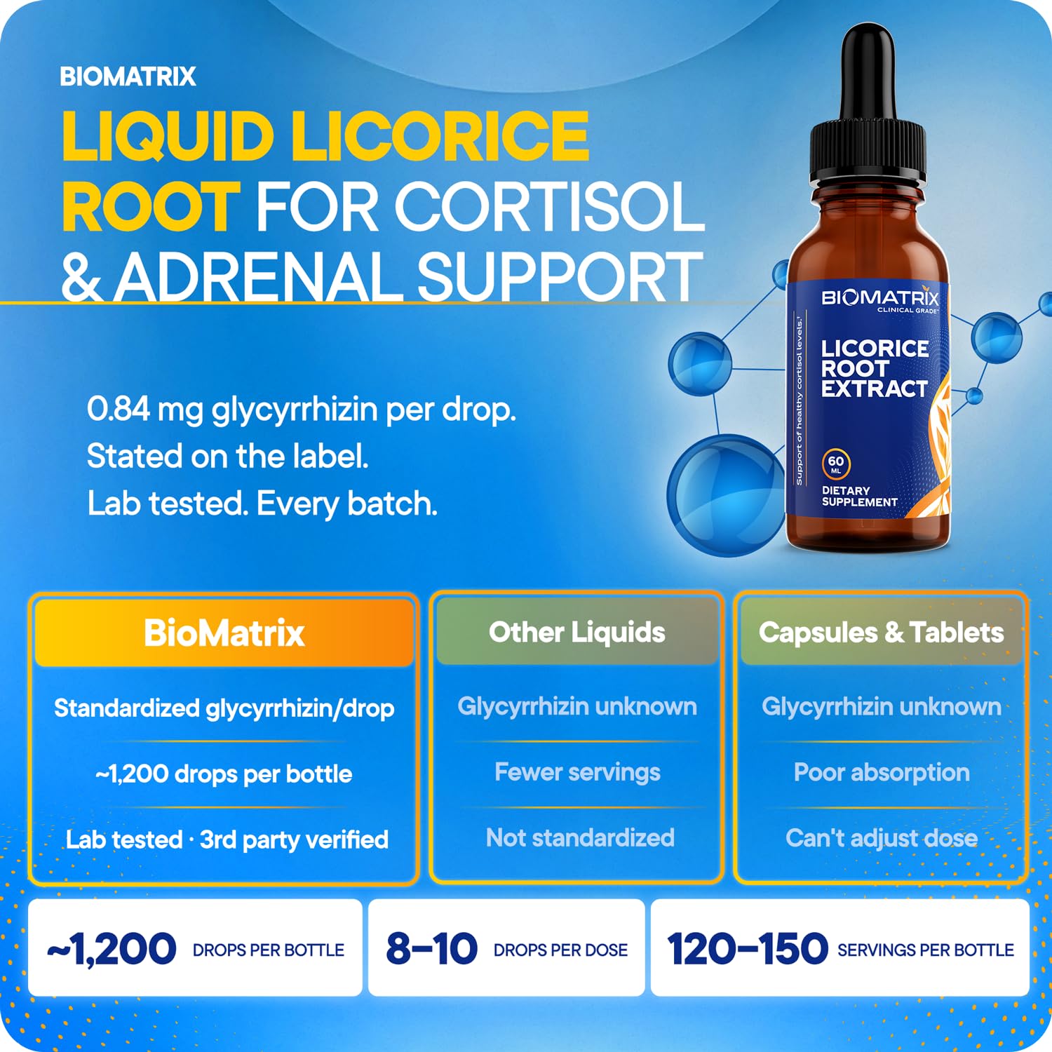 BioMatrix Licorice Root Extract 2 fluid ounce supplement bottle
