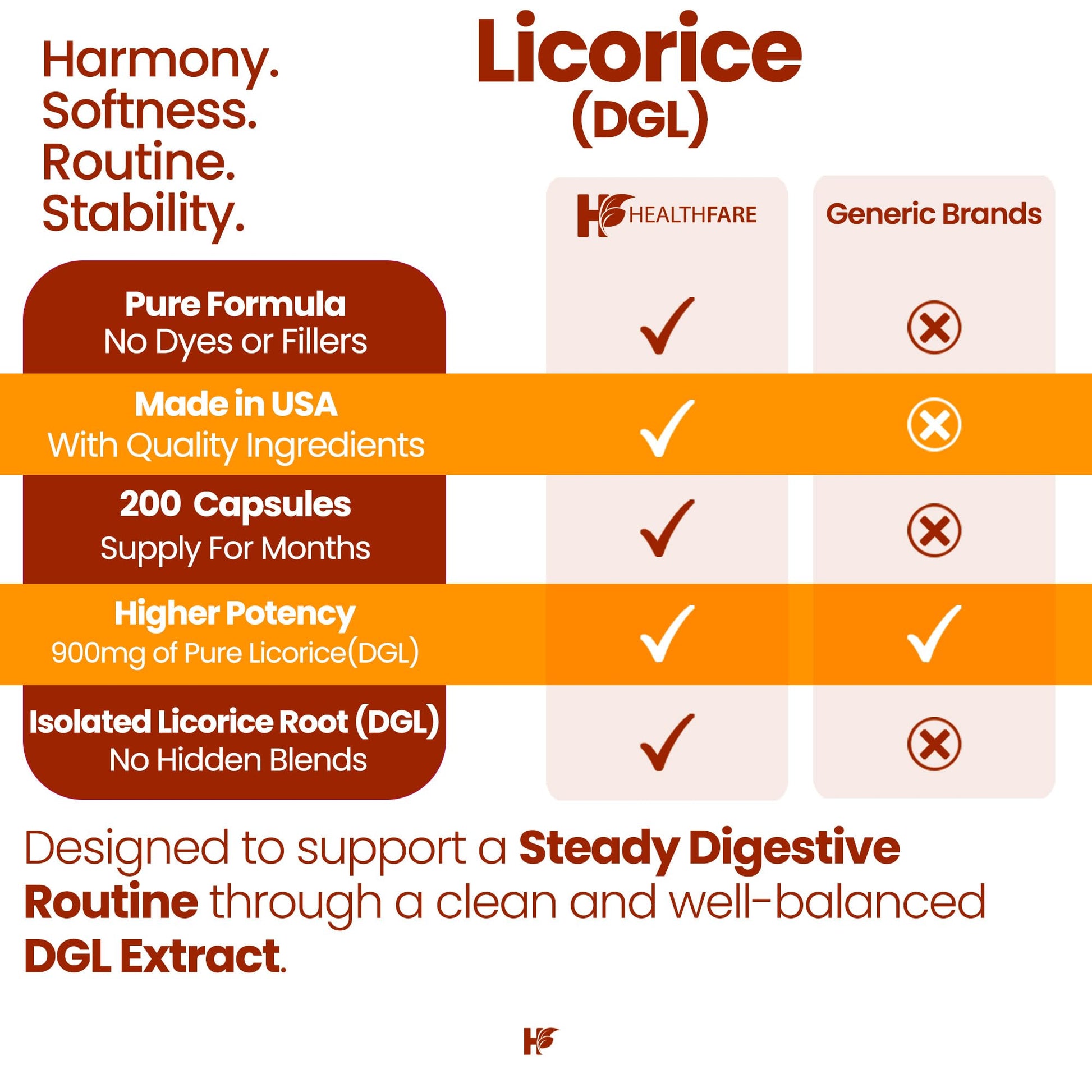 Top view of Healthfare licorice root extract cap and bottle design