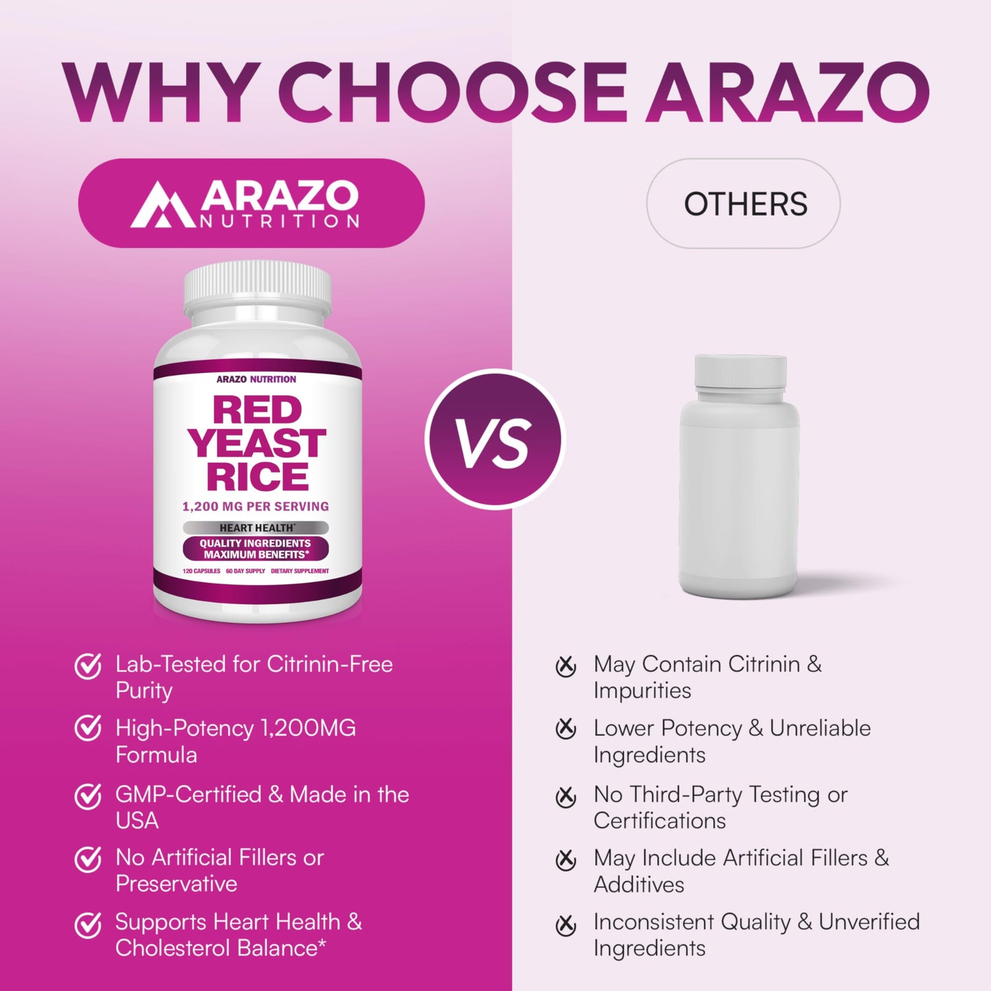 Arazo Nutrition 1200 milligrams pure red yeast rice vegetarian dietary capsules