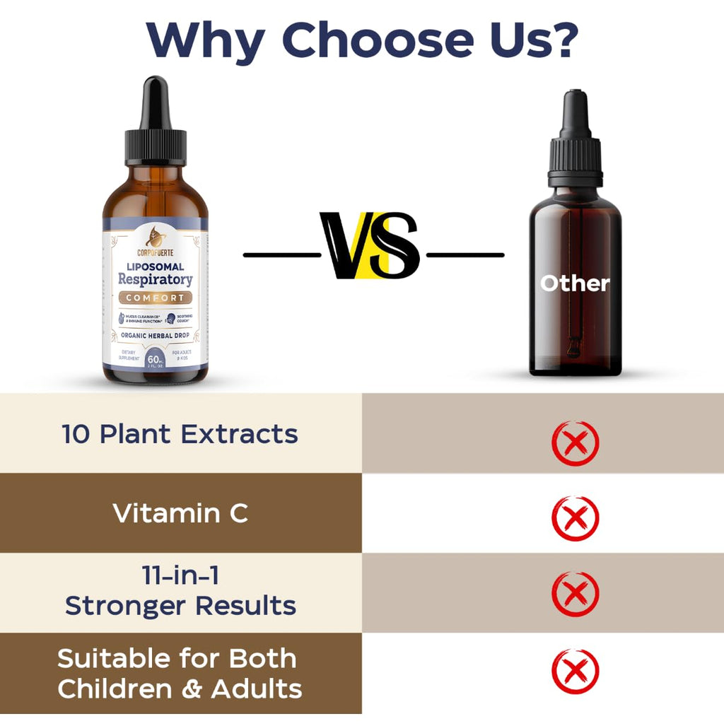 Close up of Corpofuerte herbal respiratory supplement bottle