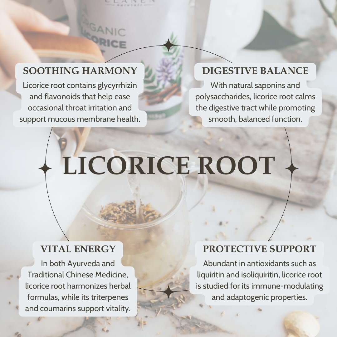 Elanen Naturals licorice root tea packaging details