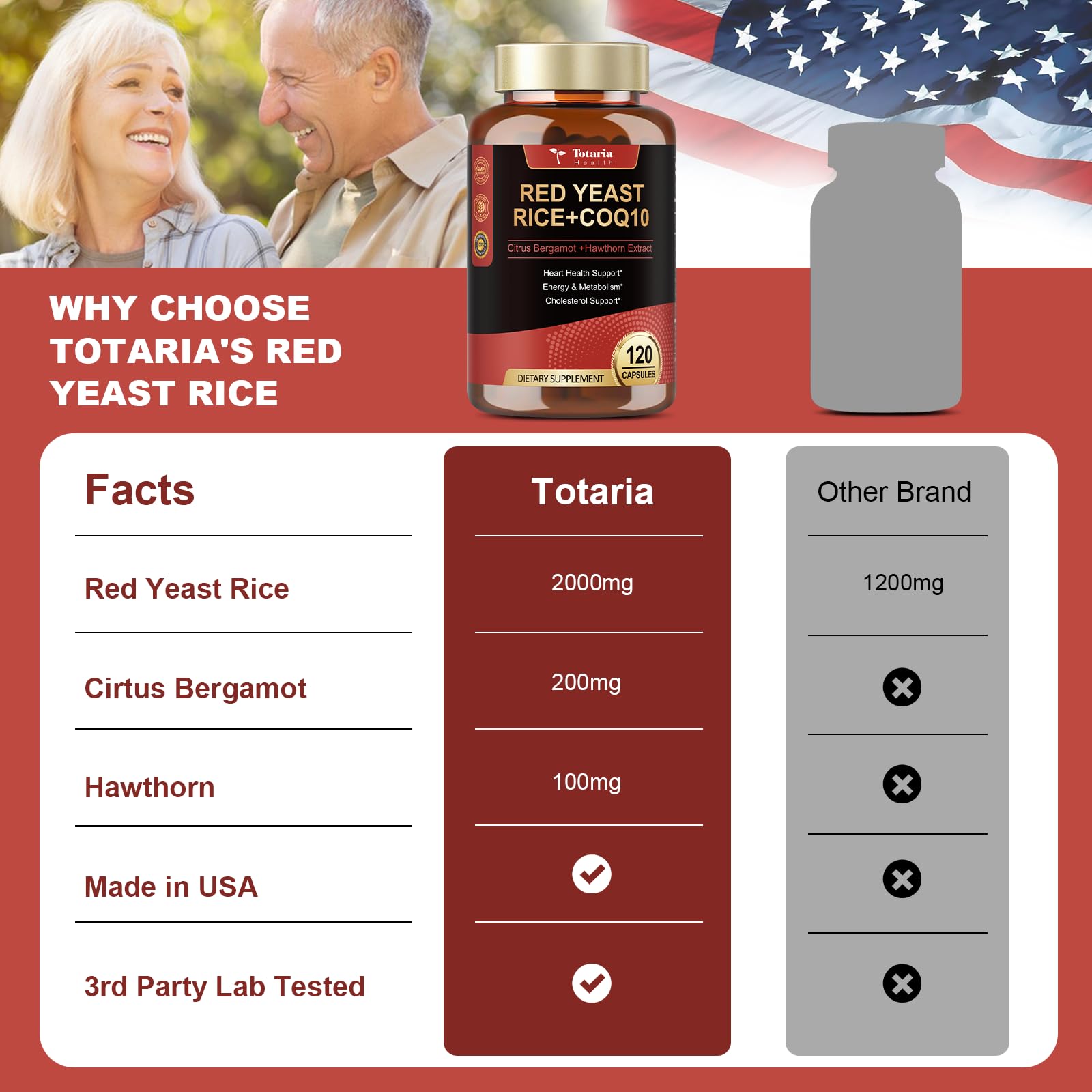 Totaria supplement ingredients highlight graphic