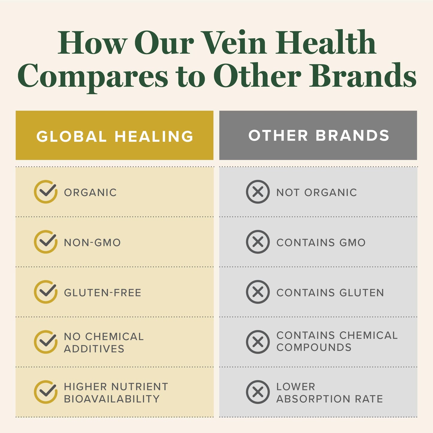 Usage of Global Healing Center Vein Health liquid drops