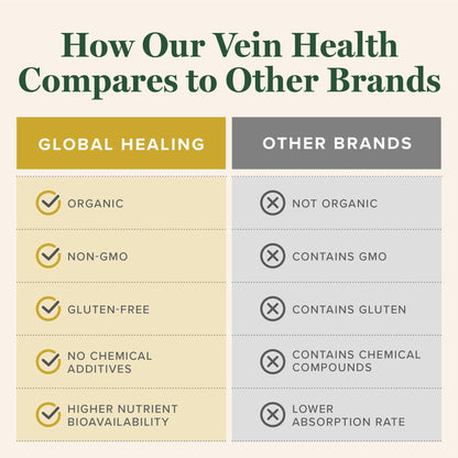 Usage of Global Healing Center Vein Health liquid drops