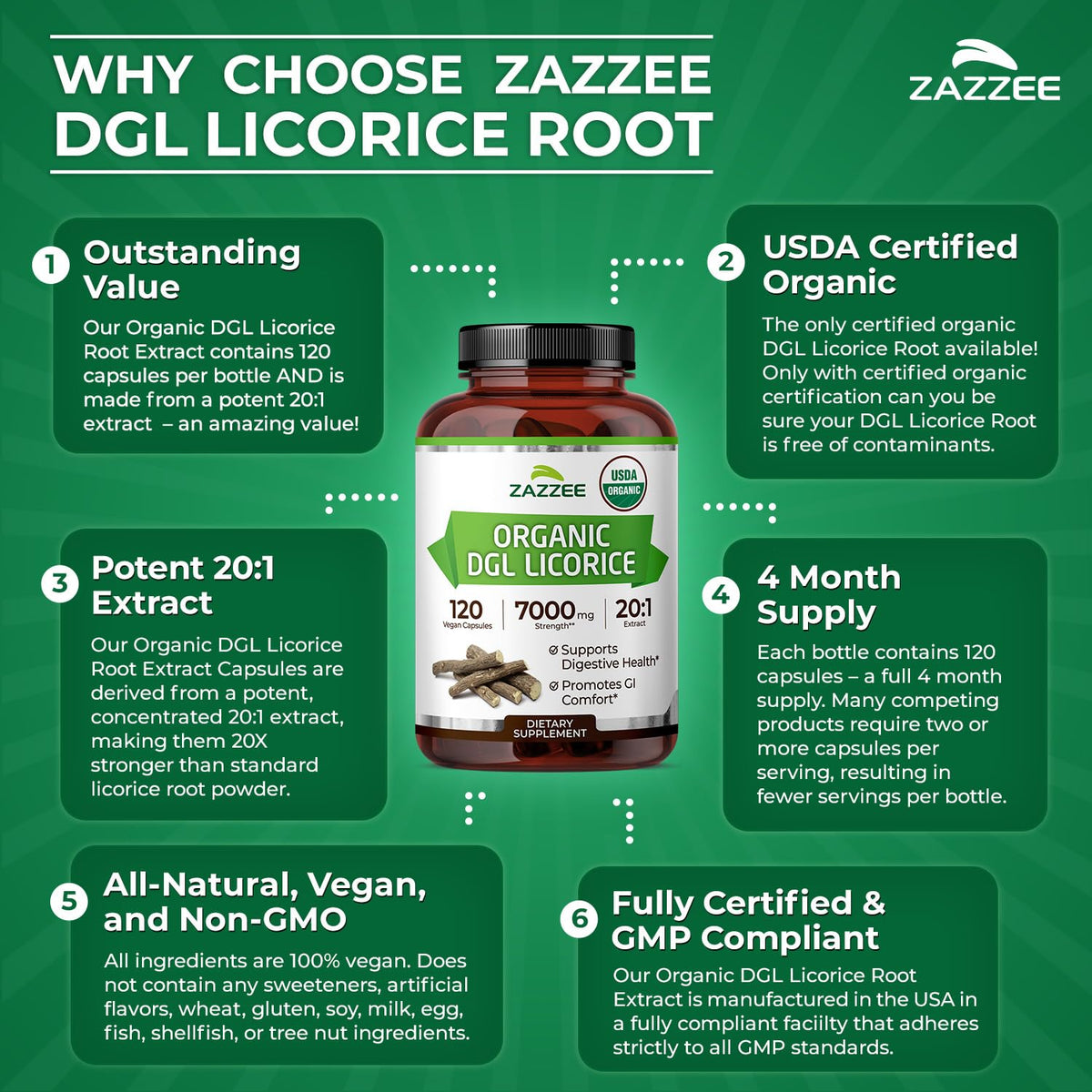 Zazzee Organic DGL Licorice bottle side profile