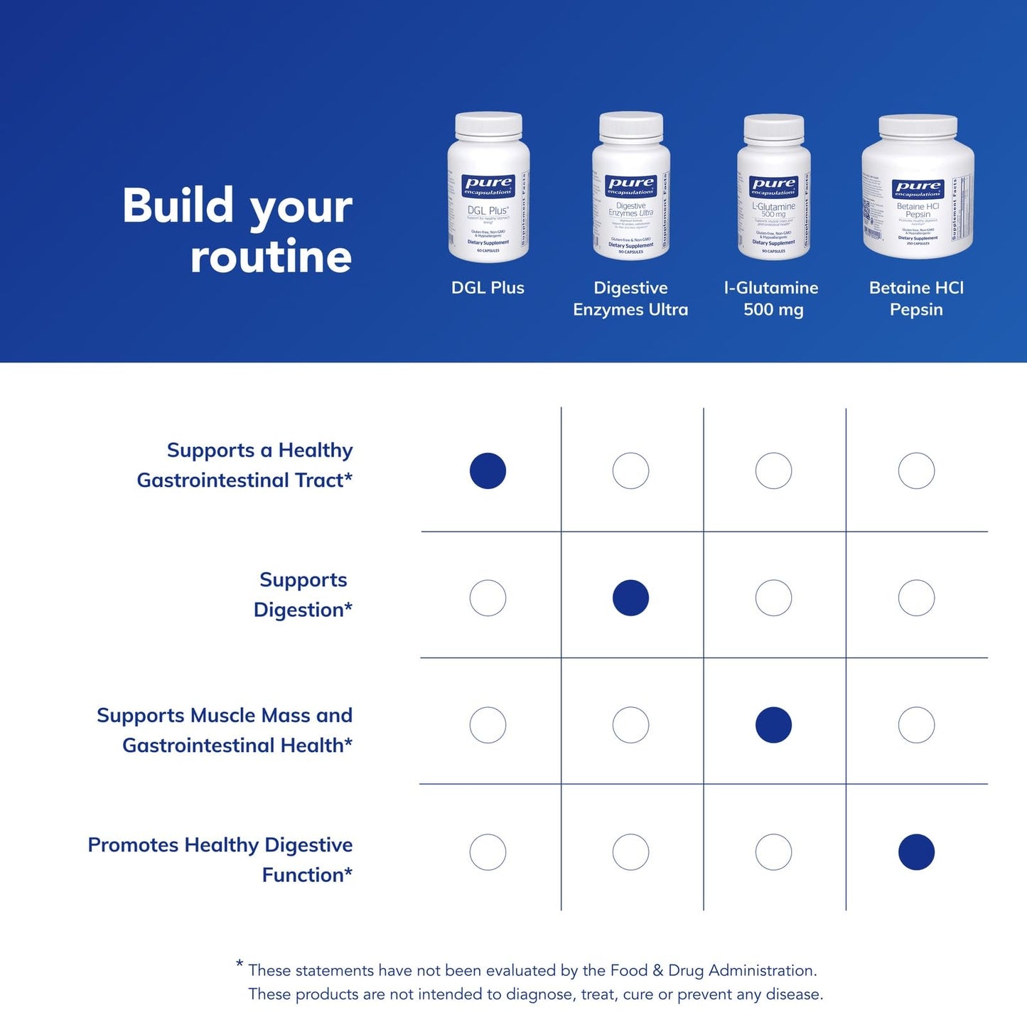 Authentic Pure Encapsulations DGL Plus dietary supplement packaging