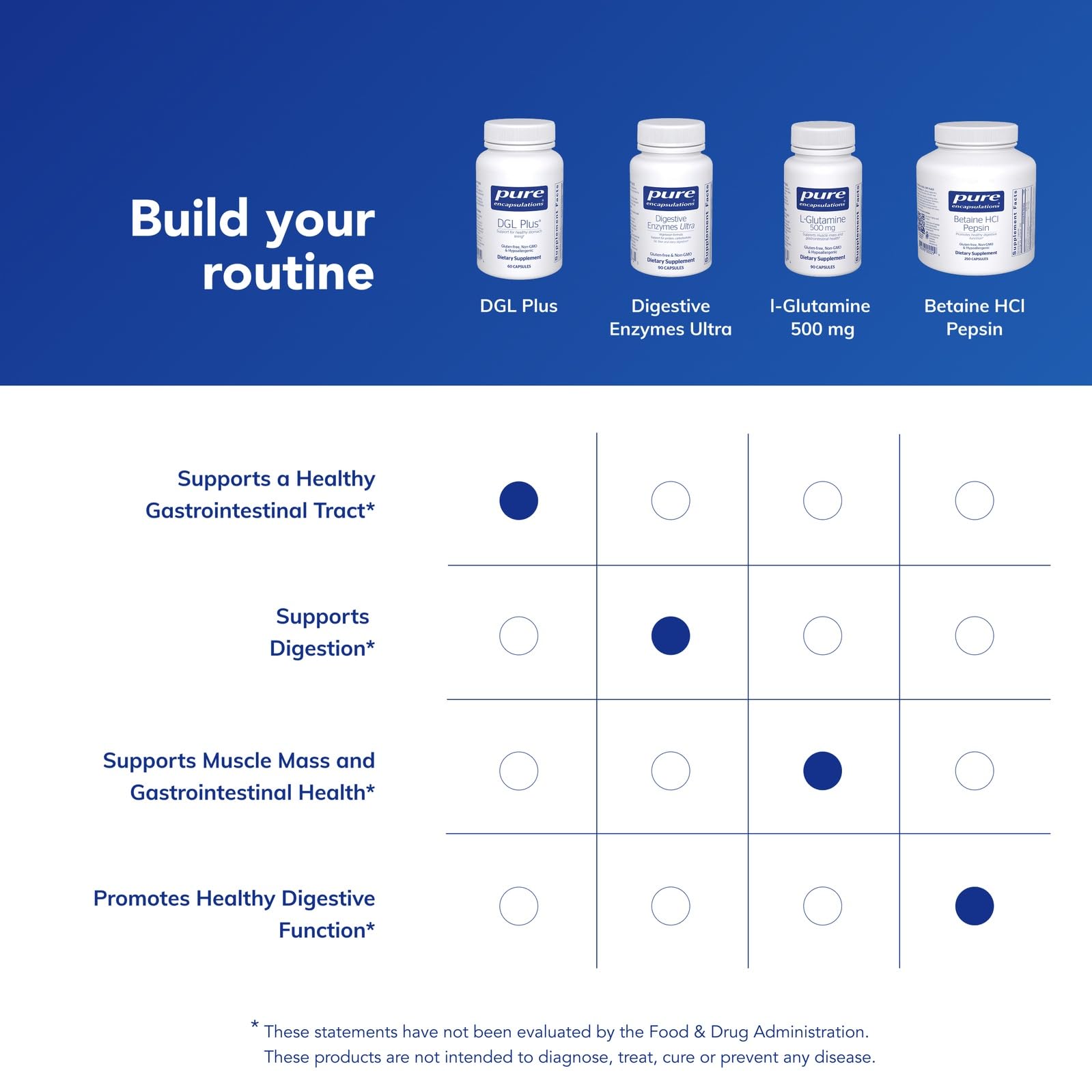 Authentic Pure Encapsulations DGL Plus dietary supplement packaging