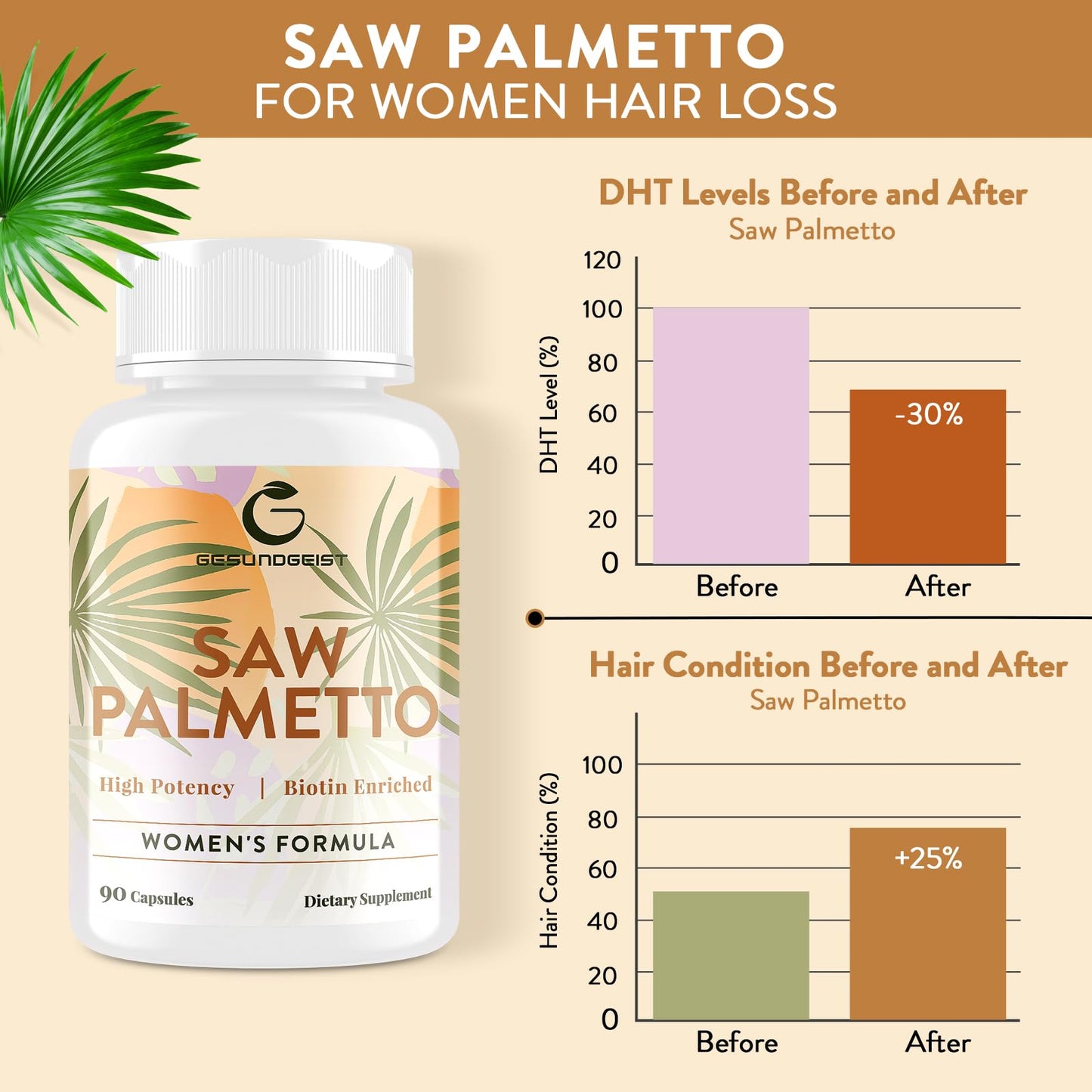 Back label of Gesundgeist Saw Palmetto showing 500mg extract and biotin ingredients