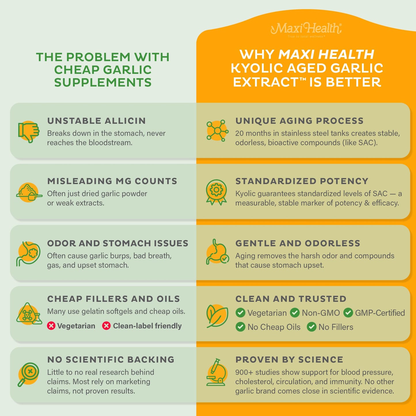 Odorless organic aged garlic extract formula for cardiovascular health support