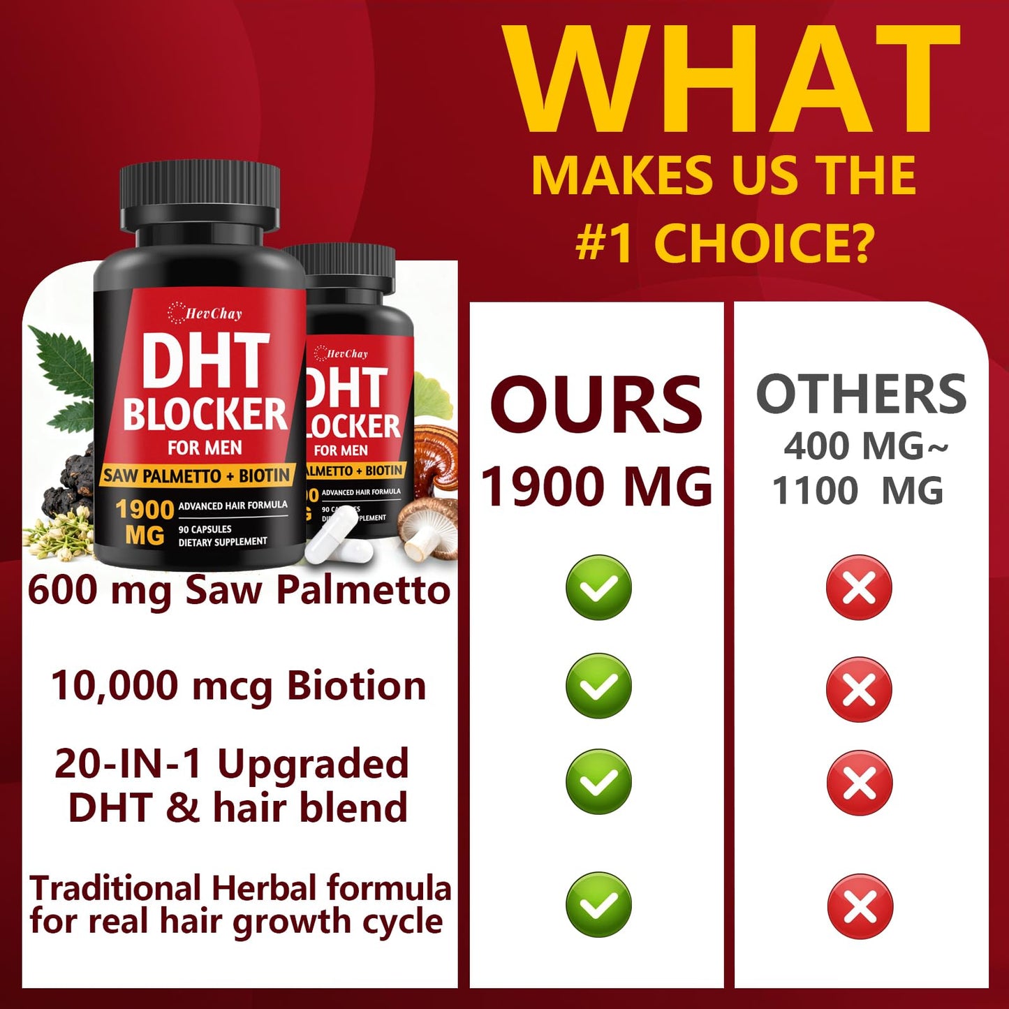 Authentic HevChay DHT blocker supplement bottle showing product benefits clearly.
