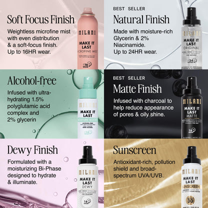 Milani makeup setting spray applied to skin for natural finish
