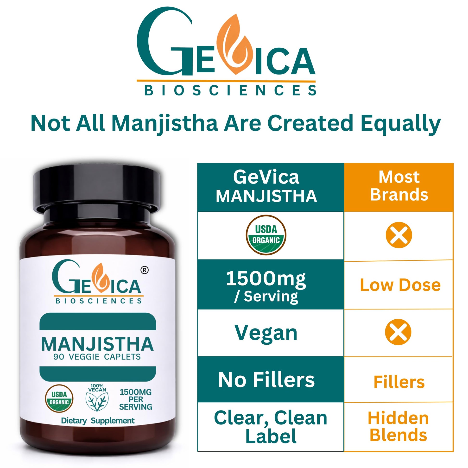Top view of GeVica Biosciences Manjistha dietary supplement packaging