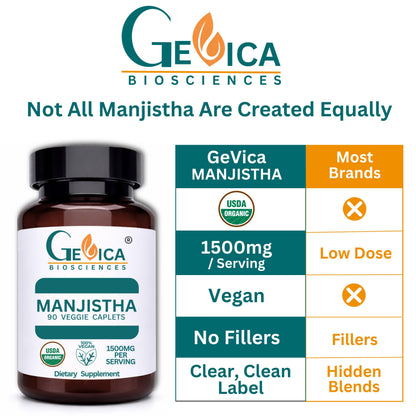 Top view of GeVica Biosciences Manjistha dietary supplement packaging