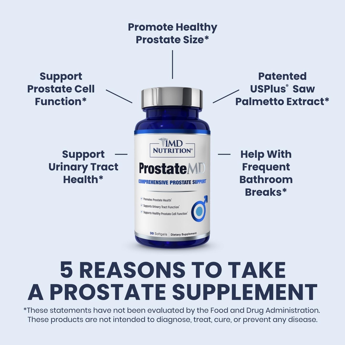 1MD Nutrition ProstateMD saw palmetto dietary supplement bottle showing ingredient breakdown facts label
