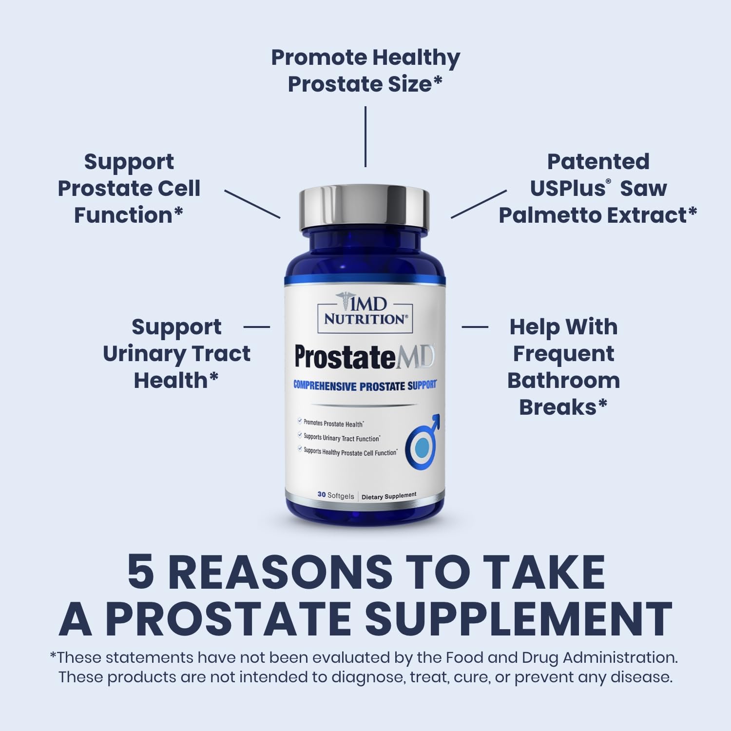 1MD Nutrition ProstateMD saw palmetto dietary supplement bottle showing ingredient breakdown facts label