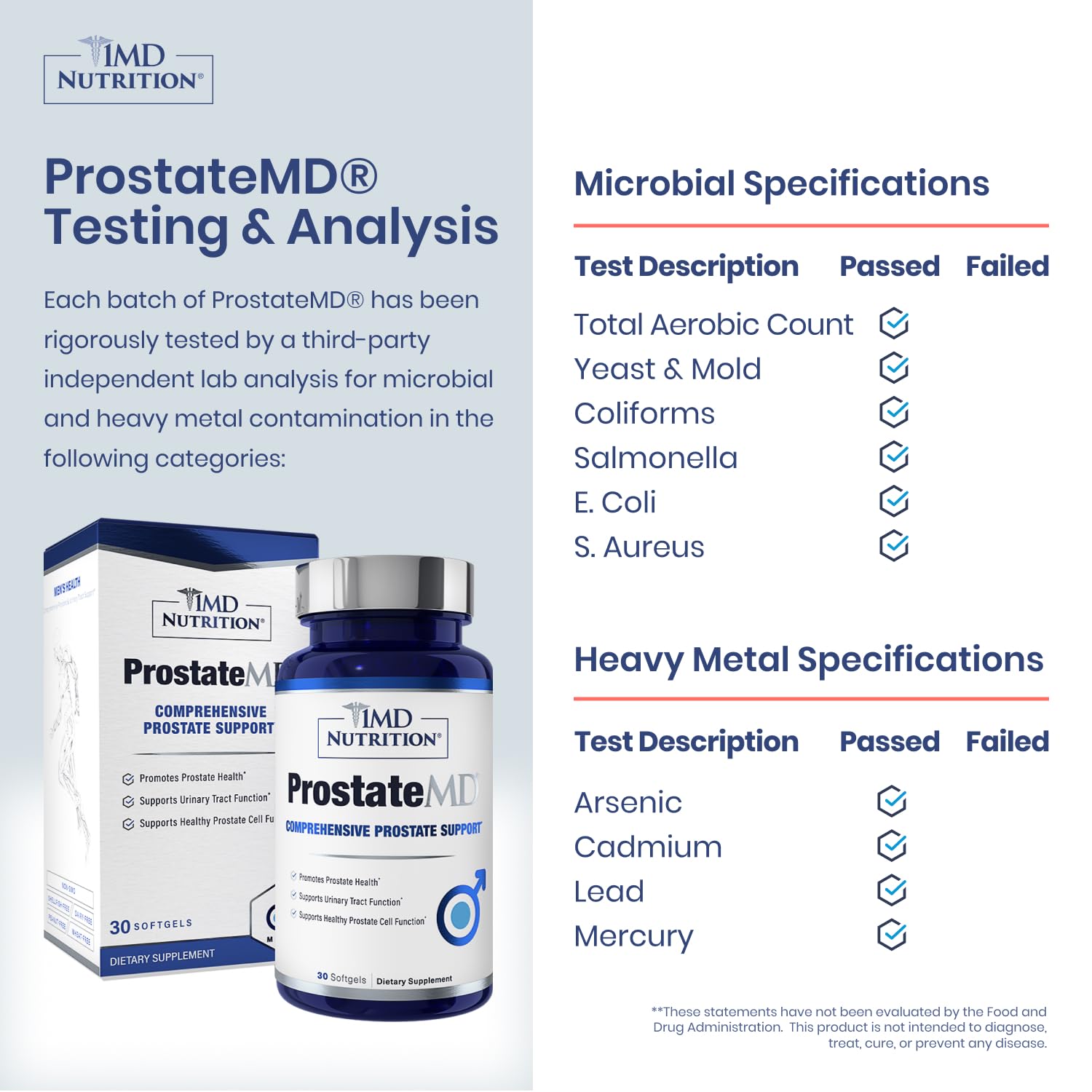 Premium imported 1MD Nutrition ProstateMD capsule packaging detailing urinary tract relief benefits