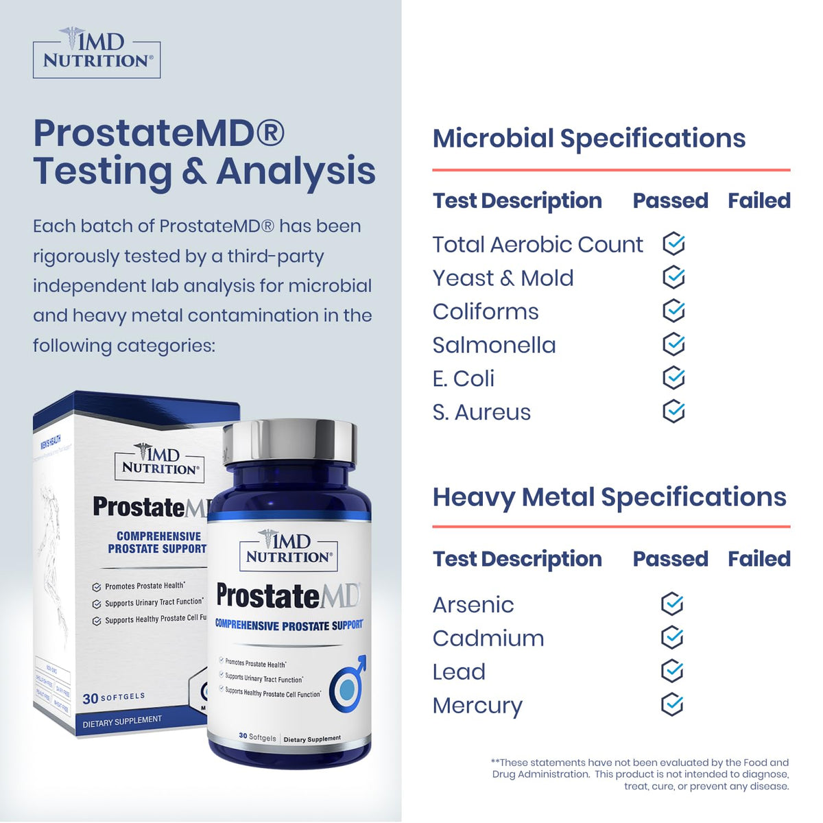 Premium imported 1MD Nutrition ProstateMD capsule packaging detailing urinary tract relief benefits