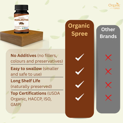 Organic Spree Manjistha ingredient list on packaging