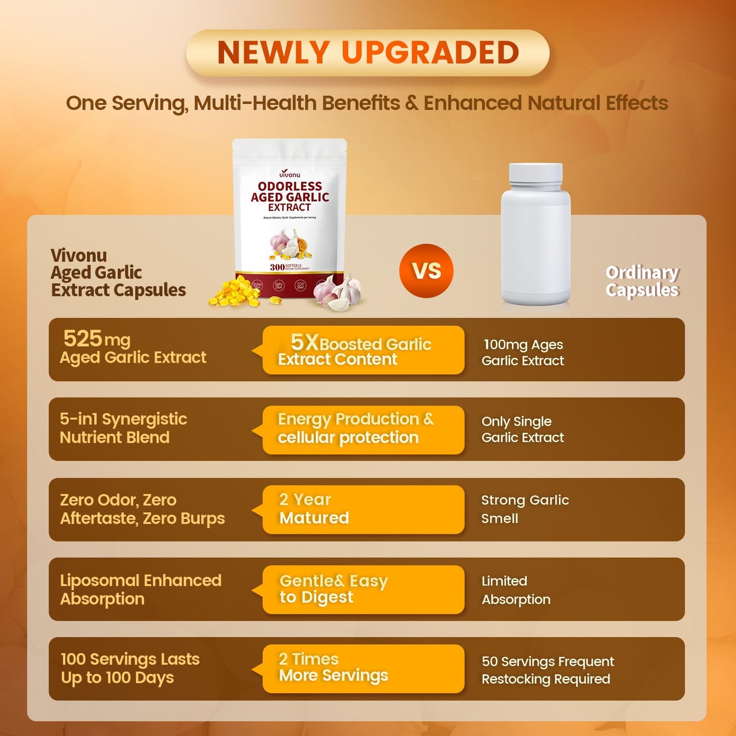 VivoNu premium garlic supplement with magnesium and chromium nutrient blend details