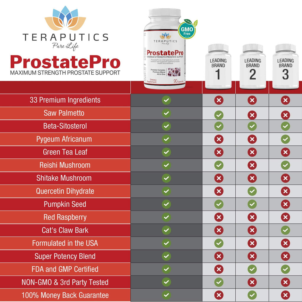 Teraputics ProstatePro maximum strength thirty three herbs complex supplement
