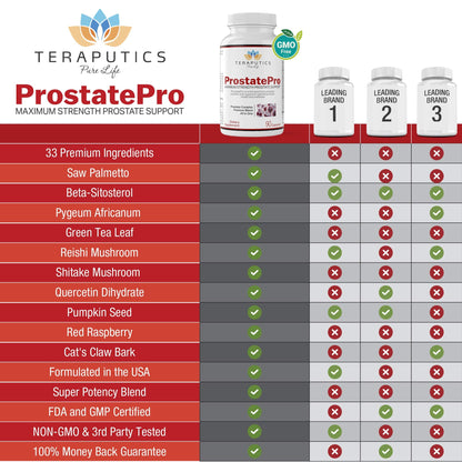 Teraputics ProstatePro maximum strength thirty three herbs complex supplement