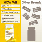 Jovariquethor Saw Palmetto with 10000 mcg biotin side panel nutritional information