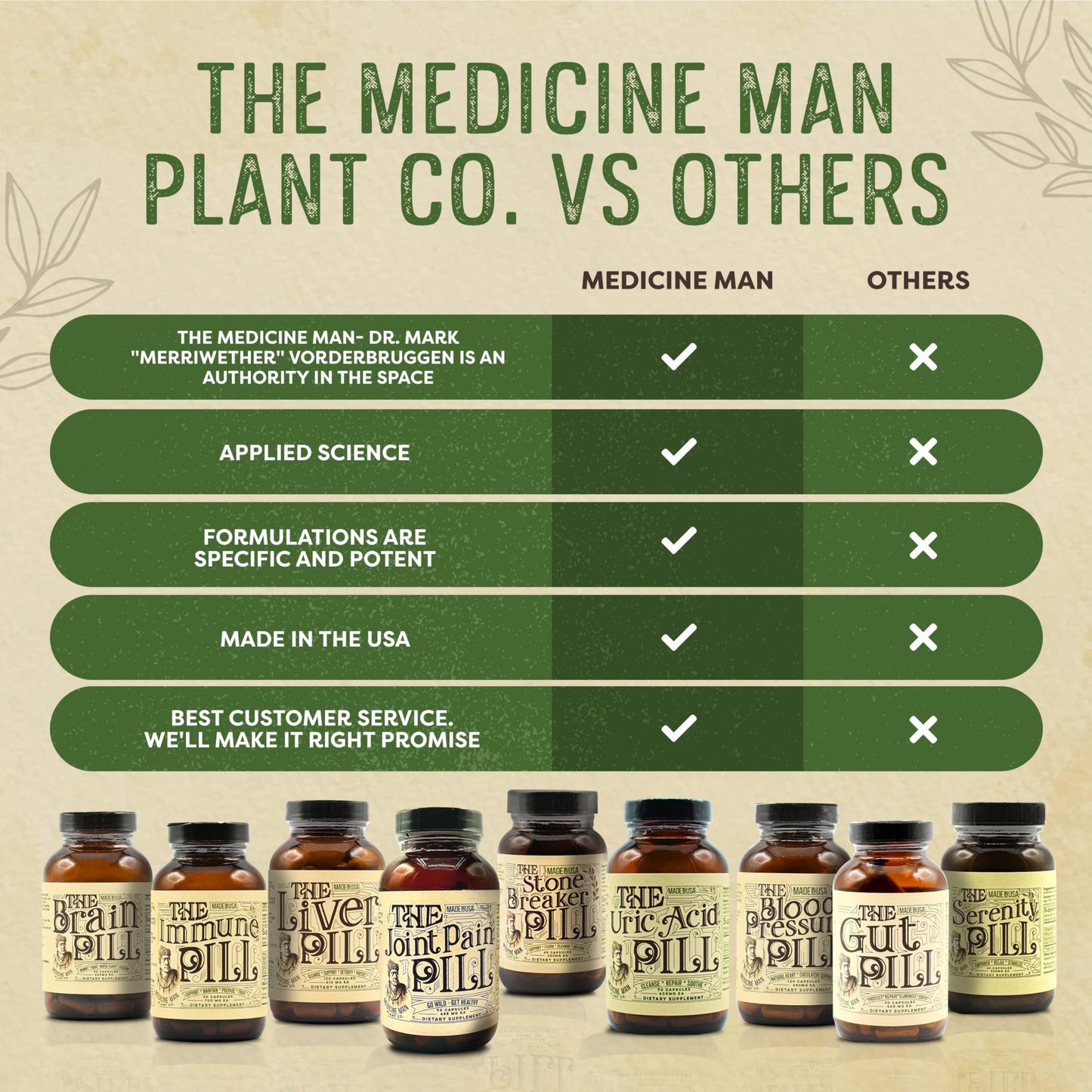Medicine Man Plant Co. The Gut Pill ingredients list on bottle