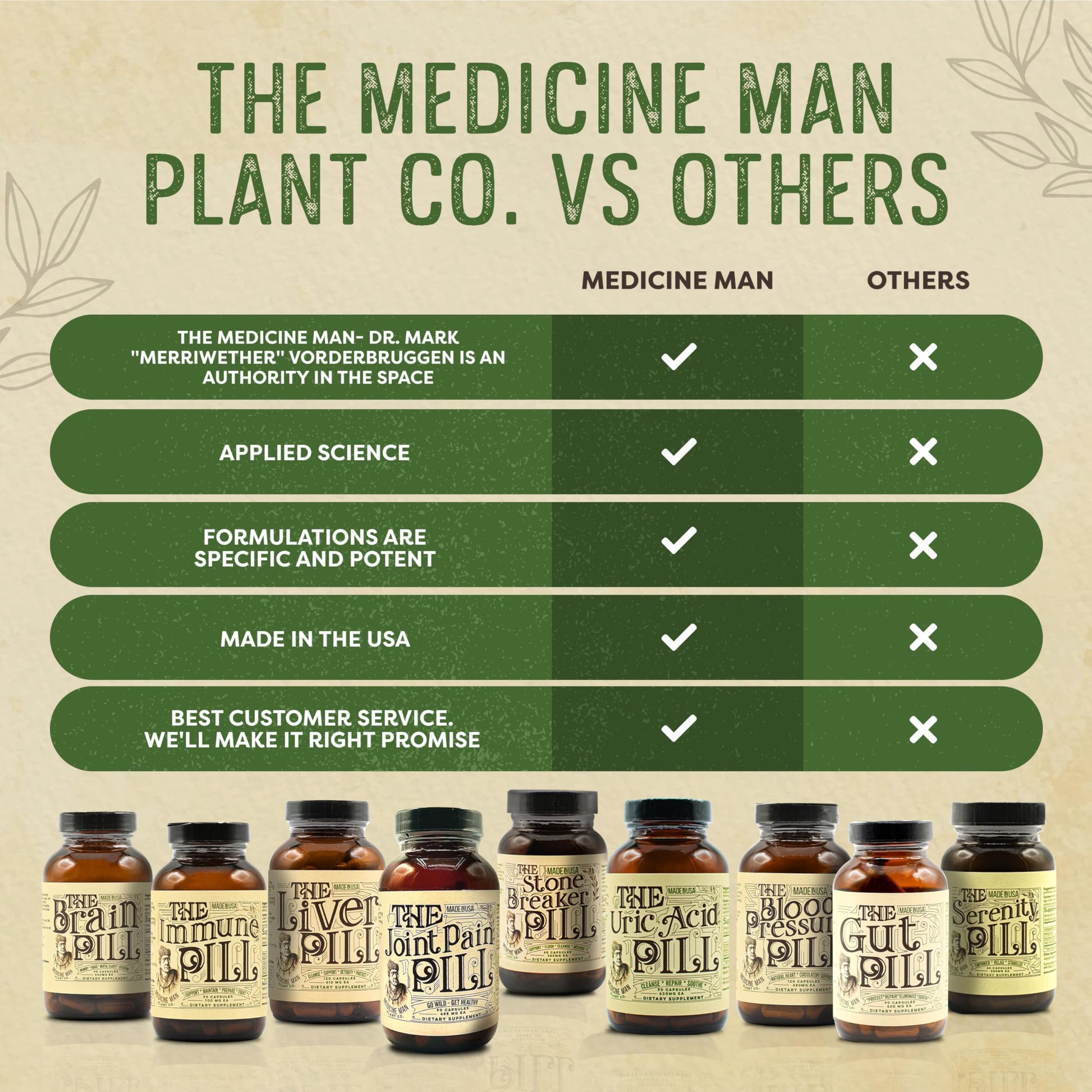 Medicine Man Plant Co. The Gut Pill ingredients list on bottle