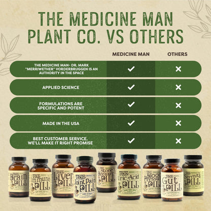 Medicine Man Plant Co. The Gut Pill ingredients list on bottle
