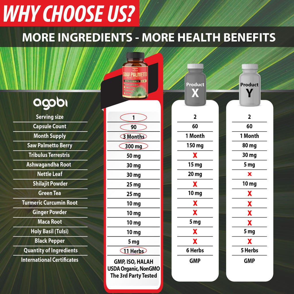 Authentic Agobi imported premium men wellness supplement packaging details