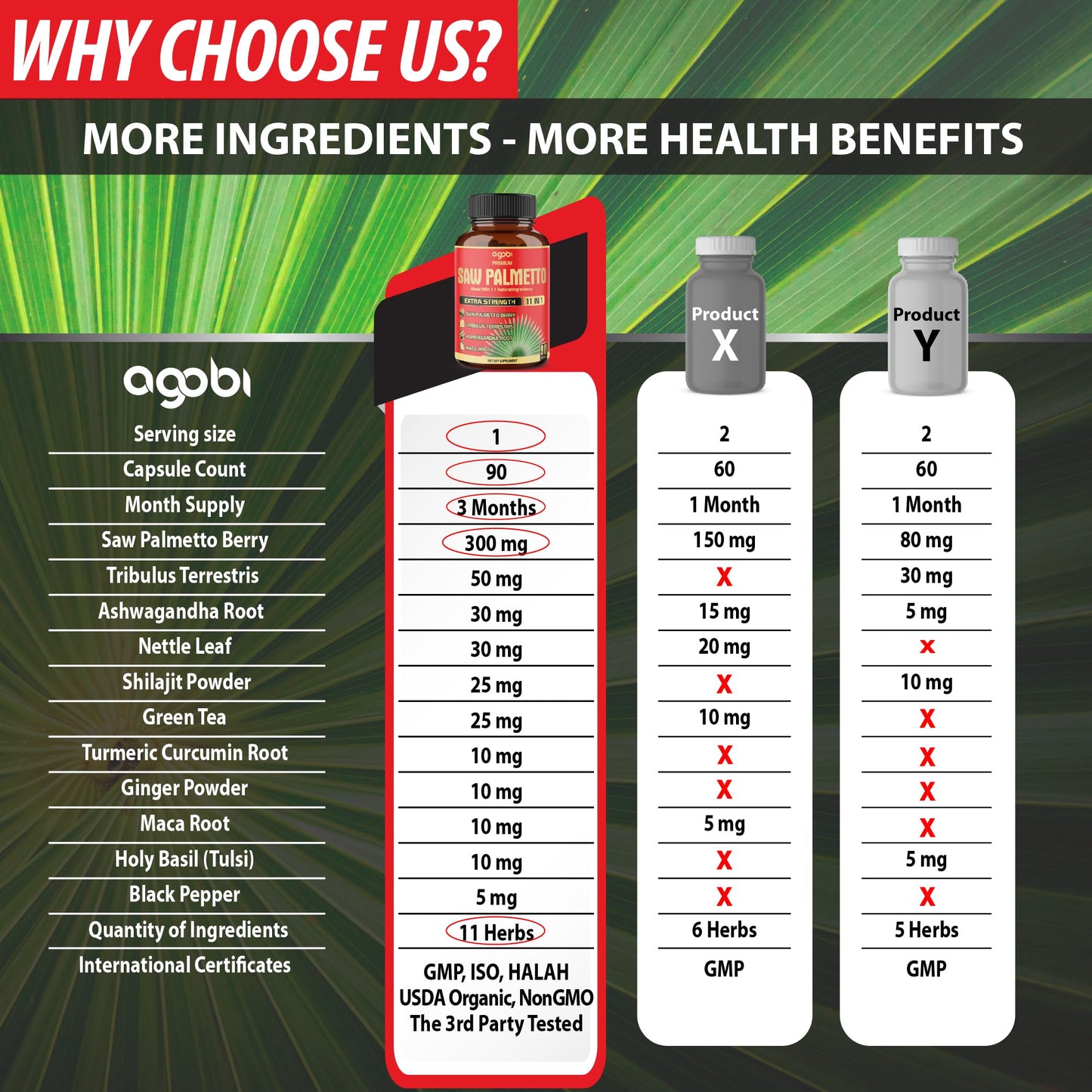 Authentic Agobi imported premium men wellness supplement packaging details