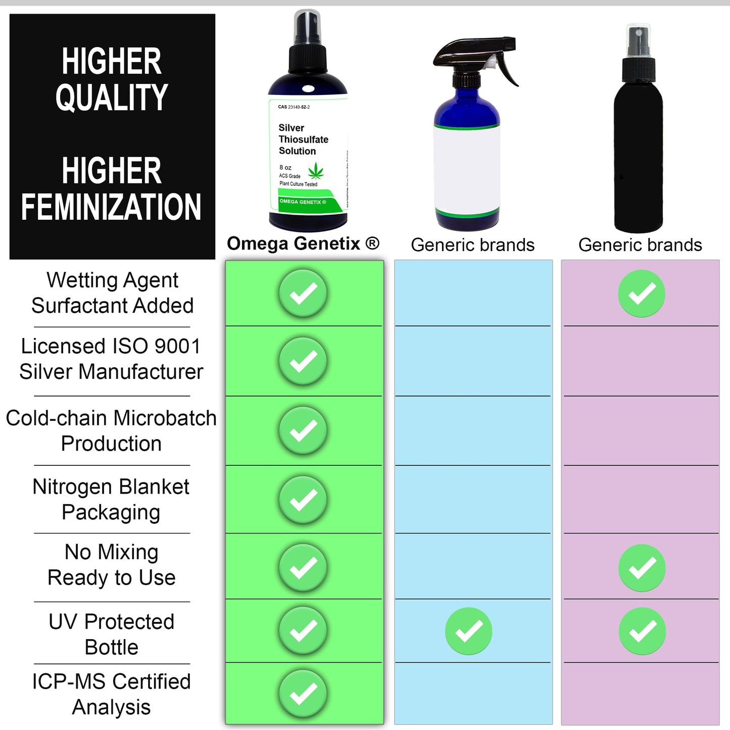 Educational display of Omega Genetix seed spray packaging