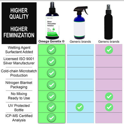 Educational display of Omega Genetix seed spray packaging