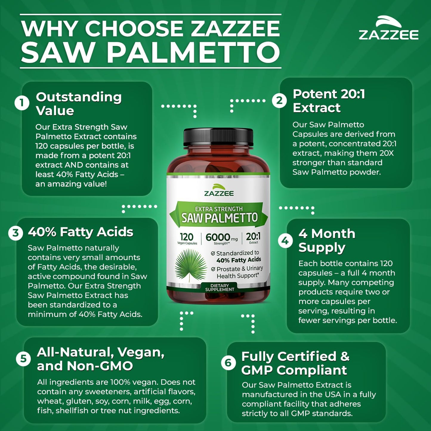 Zazzee Extra Strength Saw Palmetto 4 month supply bottle side panel