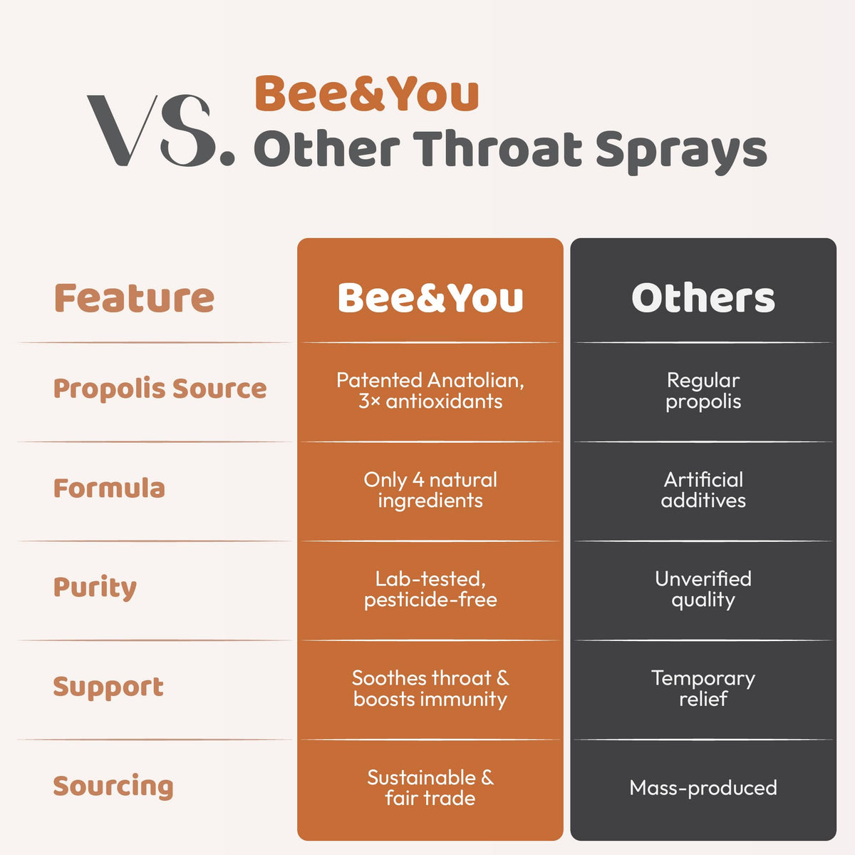 Gluten free and keto friendly Bee And You propolis ginger spray bottle base