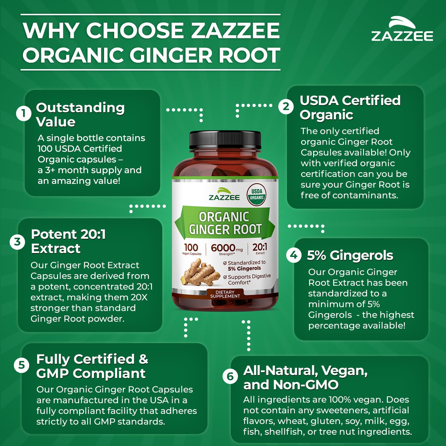 Side view of Zazzee organic ginger root supplement showcasing clear usage instructions.