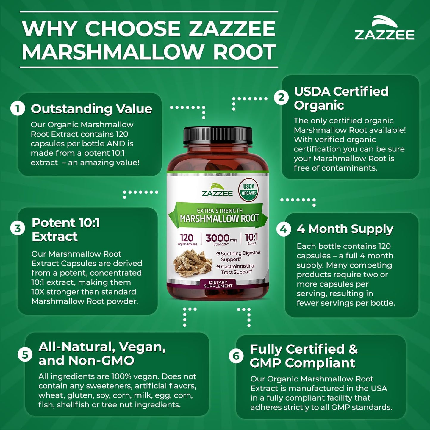 Zazzee Naturals marshmallow root herbal supplement back panel directions and precautions