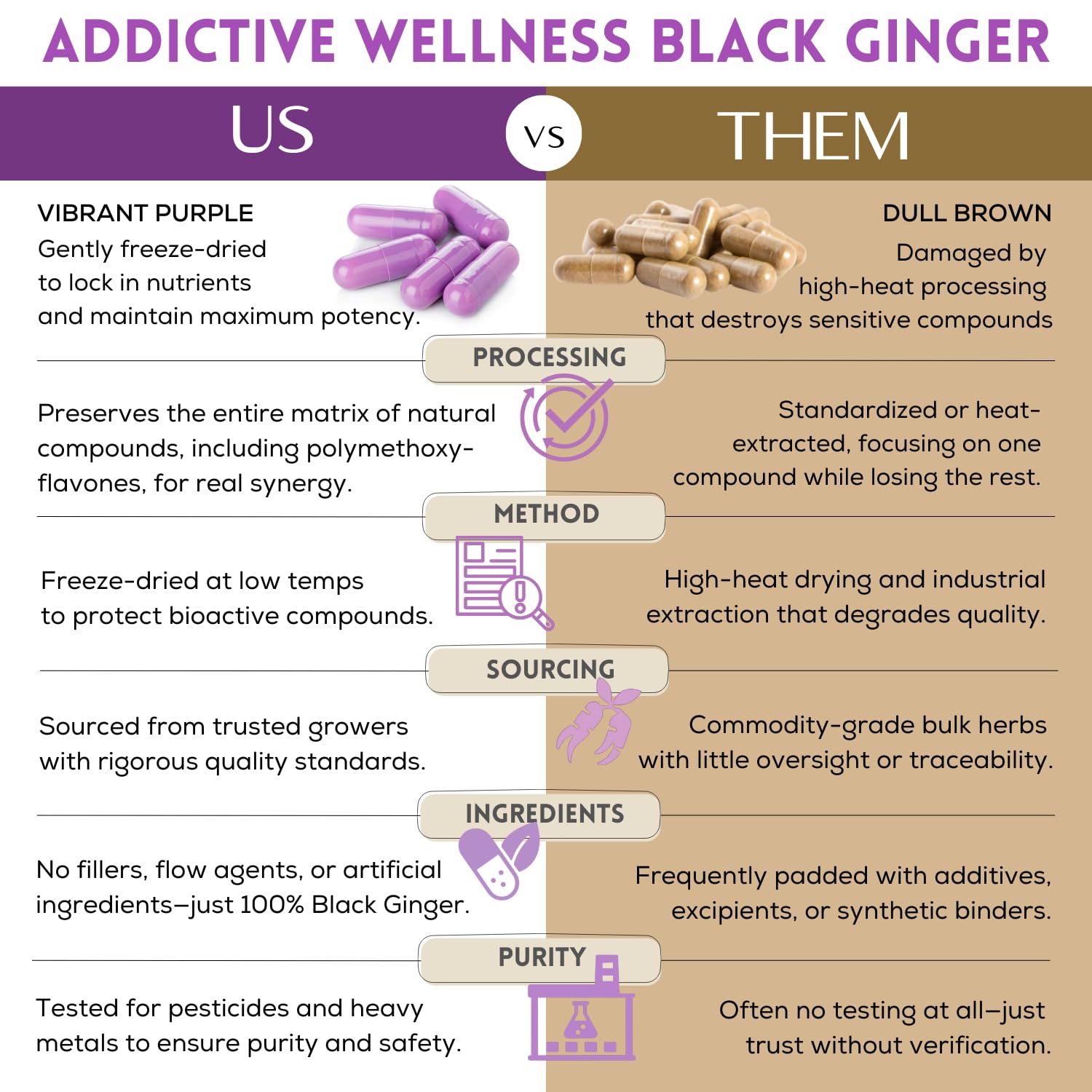 Addictive Wellness Thai Black Ginger supplement facts and dosage instructions label view