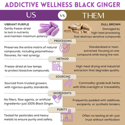 Addictive Wellness Thai Black Ginger supplement facts and dosage instructions label view