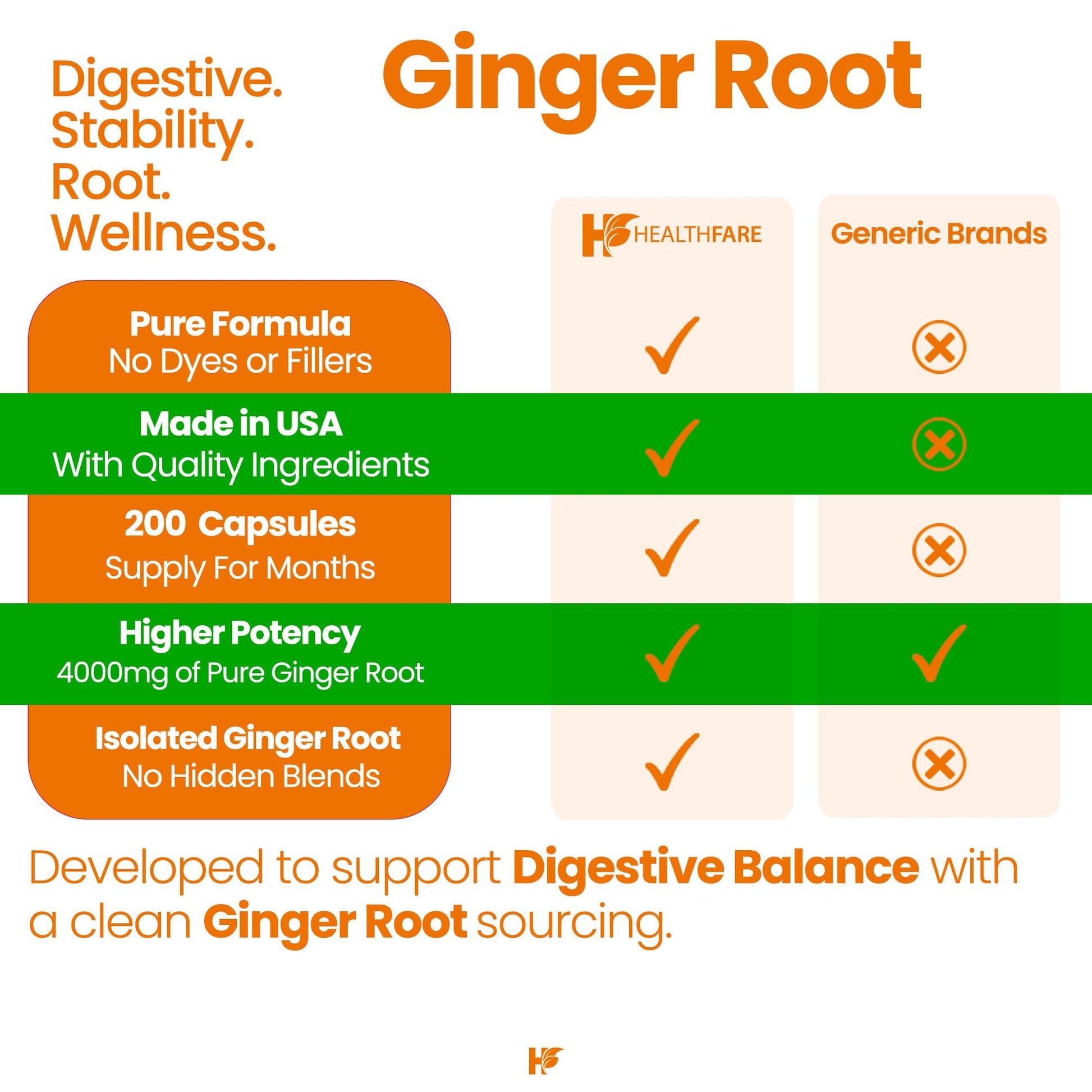 HealthFare ginger root herbal supplement bottle showing dosage instructions for premium wellness.