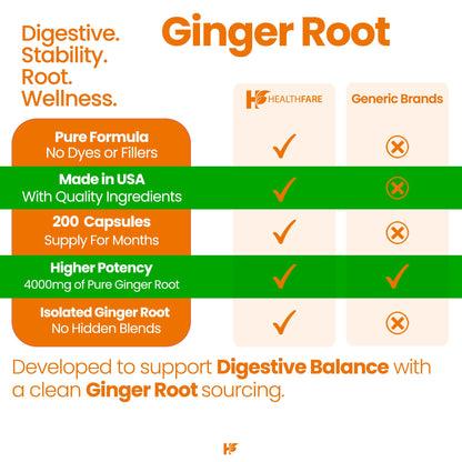 HealthFare ginger root herbal supplement bottle showing dosage instructions for premium wellness.