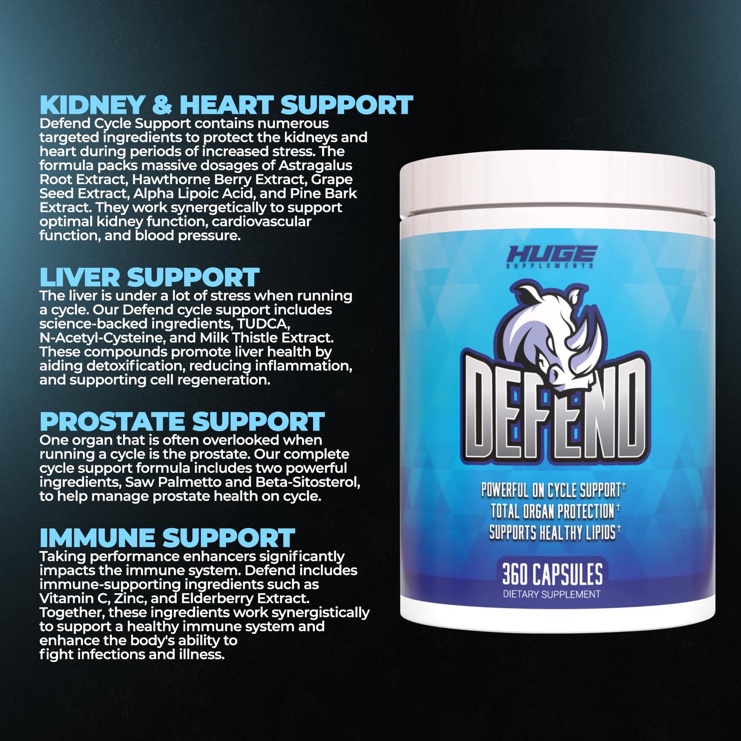 Premium USA imported cycle support three hundred sixty capsules bottle angle shot.